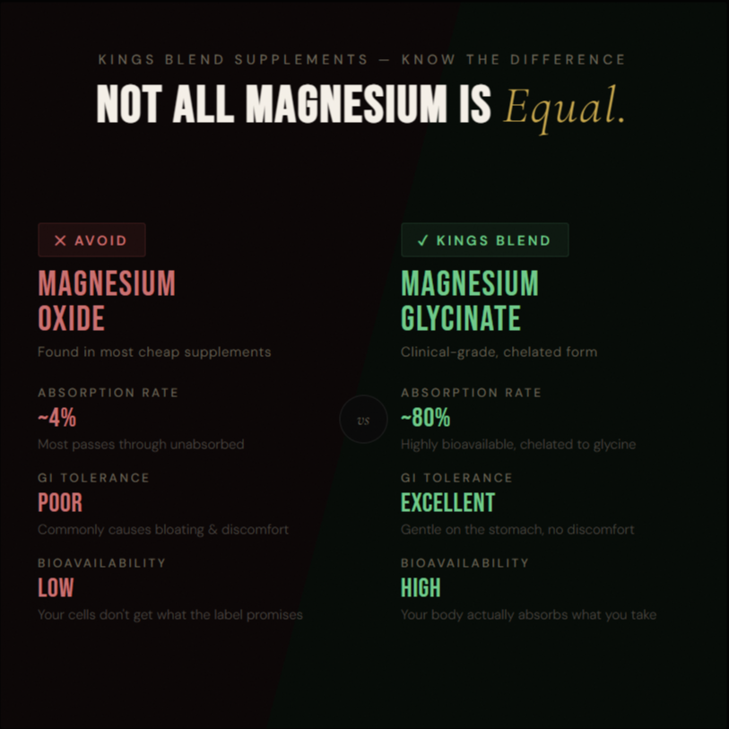 Premium Magnesium Glycinate
