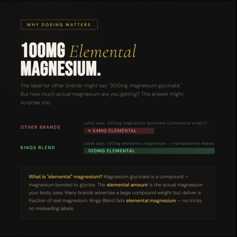 Premium Magnesium Glycinate