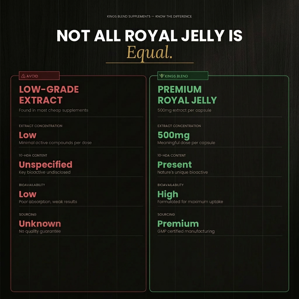 Premium Royal Jelly Supplement