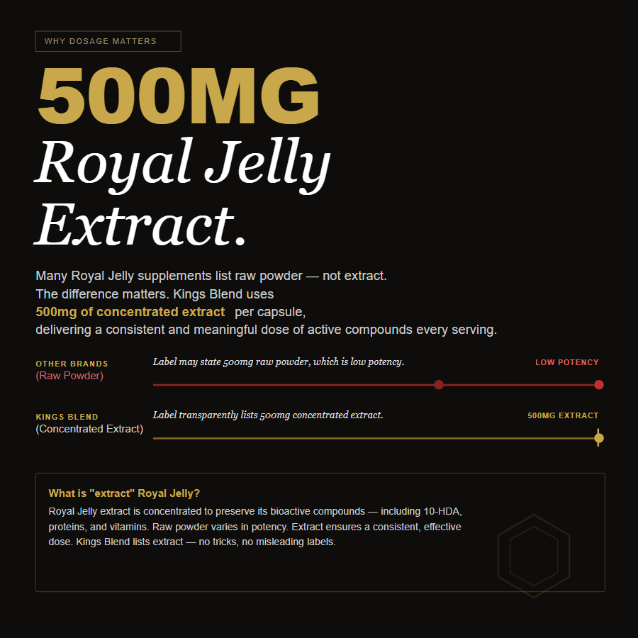 Premium Royal Jelly Supplement